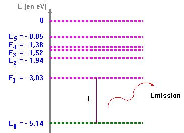 diagramme d'nergie