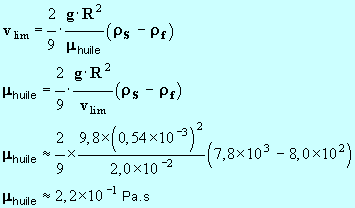 viscosit de lhuile : 2,2 E-1 Pa .s