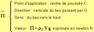 vecteur Pi