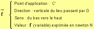 vecteur f