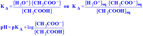 pH et pKA