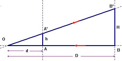 schma
