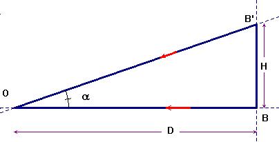 schma