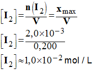 C (I2) = 1,0 E-2 mol / L