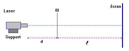 schma lgend du dispositif