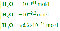 concentration en ions oxonium