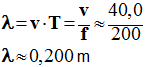 longueur d'onde : 0,200 m