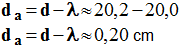 Distance apparente da = 0,20 cm