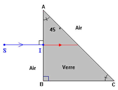 schma