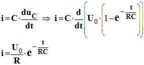 Expression de l'intensit i(t) dans le circuit