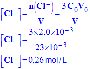 concentration en ions chlorure