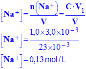 concentration en ions sodium