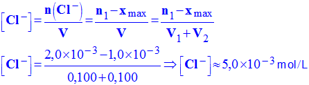 concentration en ions chlorure
