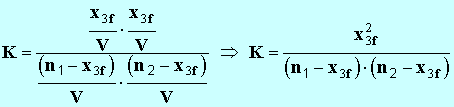expression de K