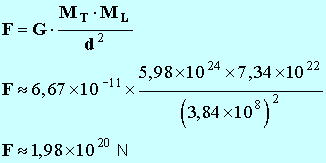 F = 1,98 E20 N