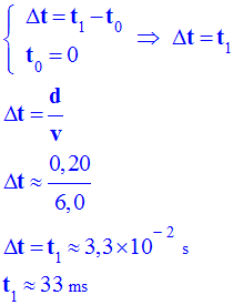 t1 = 33 ms