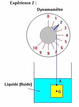 dynamomtre