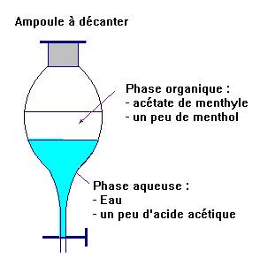 ampoule  dcanter