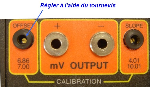 boutons de rglage