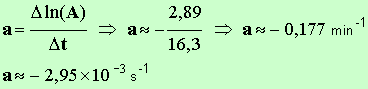a = - 0,177 min-1