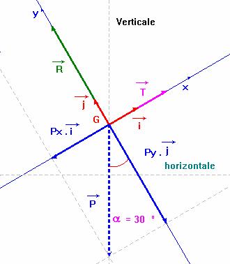 coordonnes vecteurs