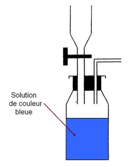 solution bleue