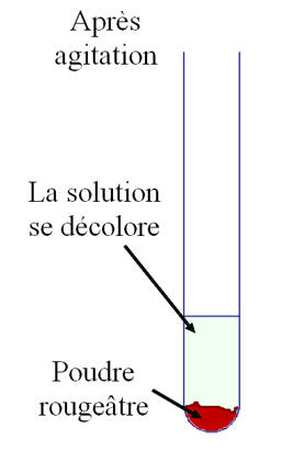 raction chimique