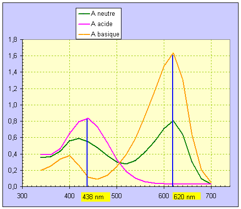 graphique