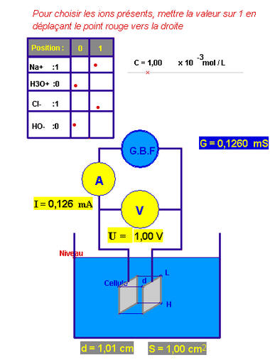 cellule conductimtrique