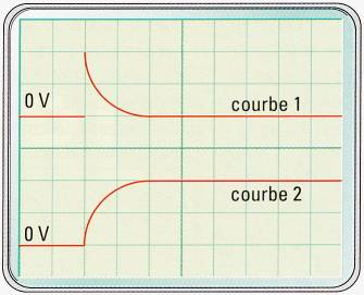 oscillogramme