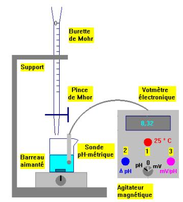  Schma annot du montage