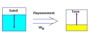 rayonnement thermique