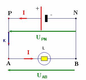 Le circuit électrique  Cours de physique-chimie niveau seconde