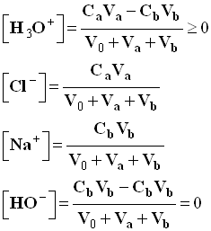 ions