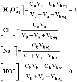 ions