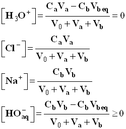 ions