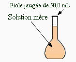 fiole jauge
