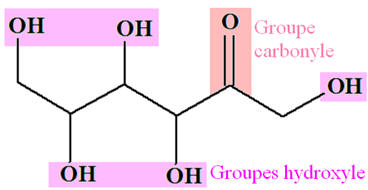 fructose