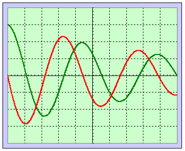 oscillogramme