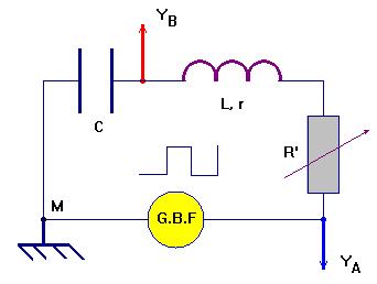 circuit RLC et oscilloscope