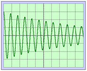 oscillogramme