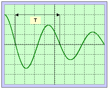 oscillogramme : pseudo-priode