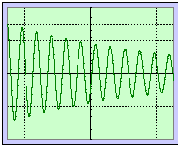 oscillations libres amorties