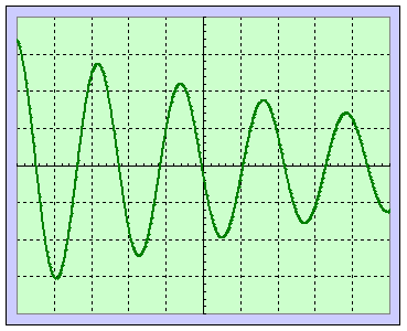 oscillogramme