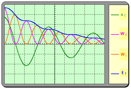 oscillogramme