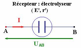 lectrolyseur