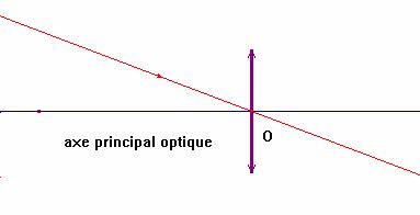 centre optique