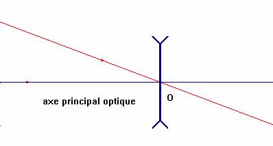 centre optique