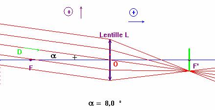 plan focal image