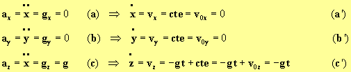 coordonnes du vecteur acclration et du vecteur vitesse